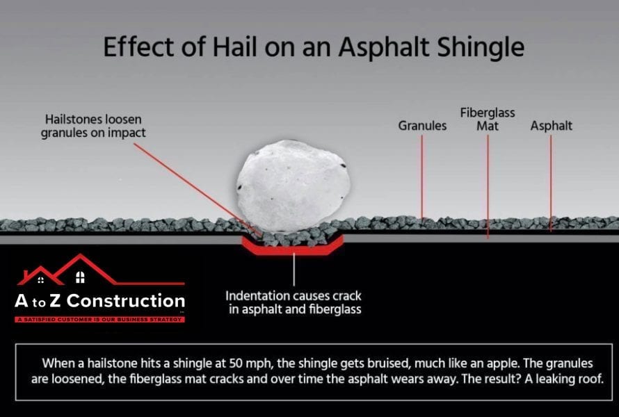 Effects of Hail on an Asphalt Shingle